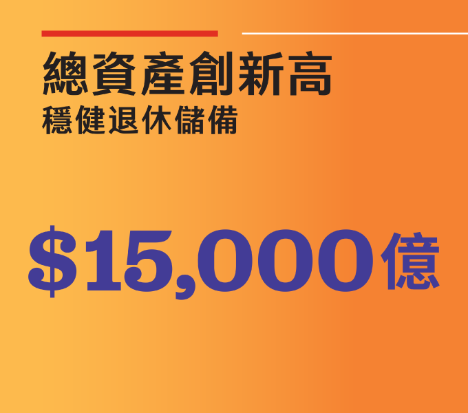 總資產創新高 穩健退休儲備$15,000億