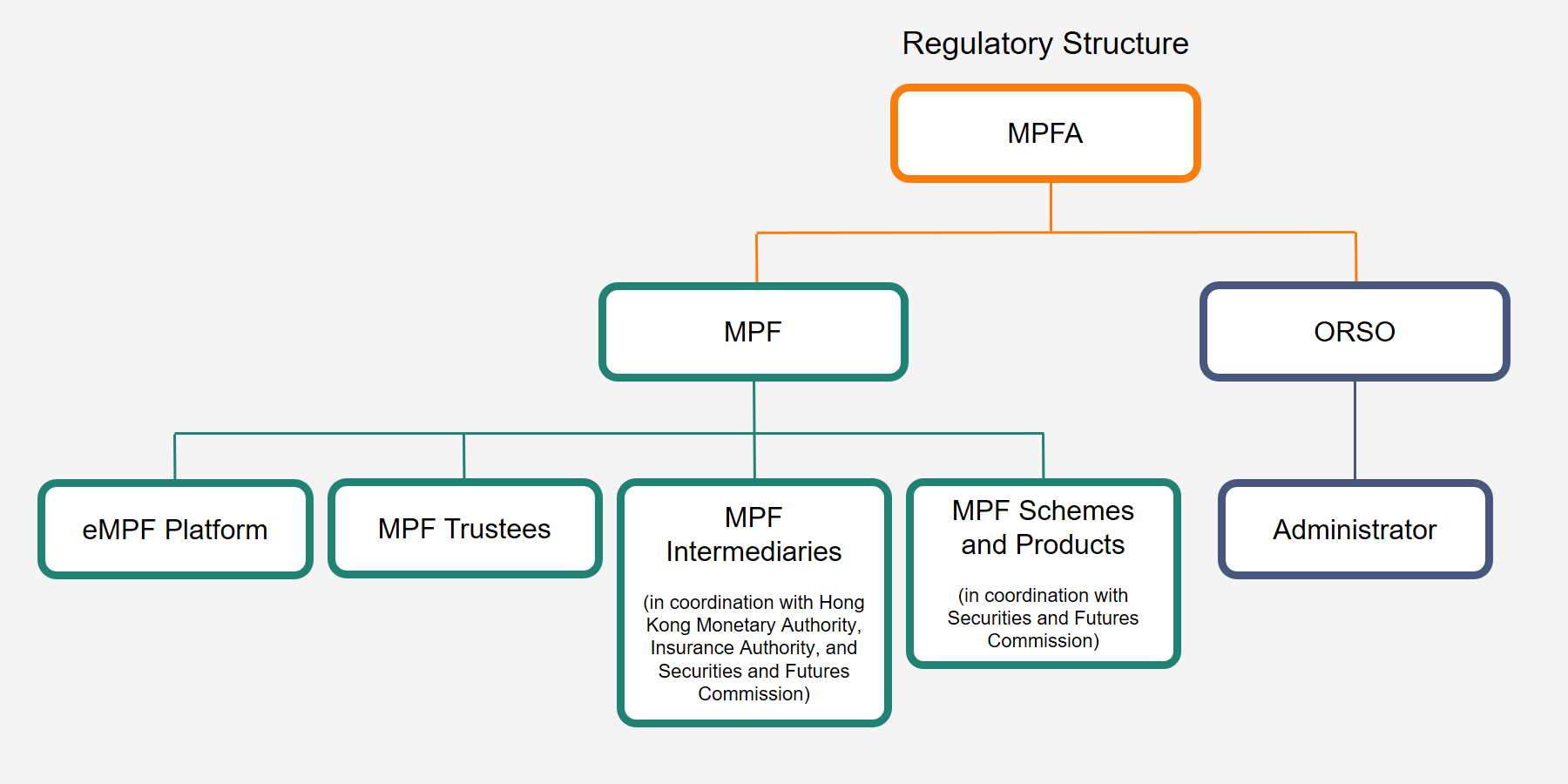 Overview of Regulatory Framework