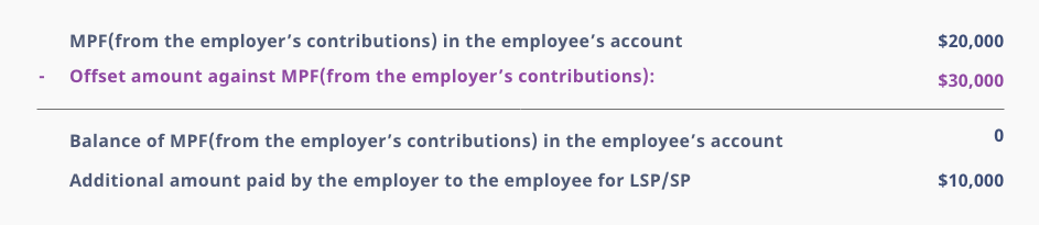 MPF(from the employer's contributions) in the employee's account:$20000. Offset amount against MPF(from the employer's contributions):$30000. Balance of MPF(from the employer's contributions) in the employee's account:0. Additional amount paid by the employer to the employee for LSP/SP:$10000