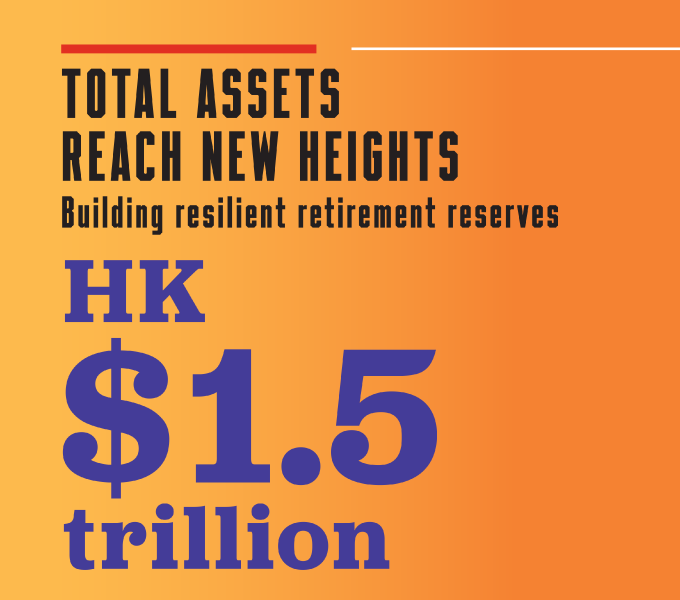 Total Assets Reach New Heights Building Resilient Retirement Reserves HK$1.5 Trillion