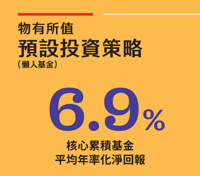物有所值预设投资策略6.9%核心累积基金平均年率化净回报